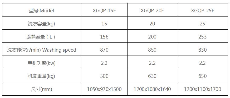 15-25KG全自動洗脫烘一體機